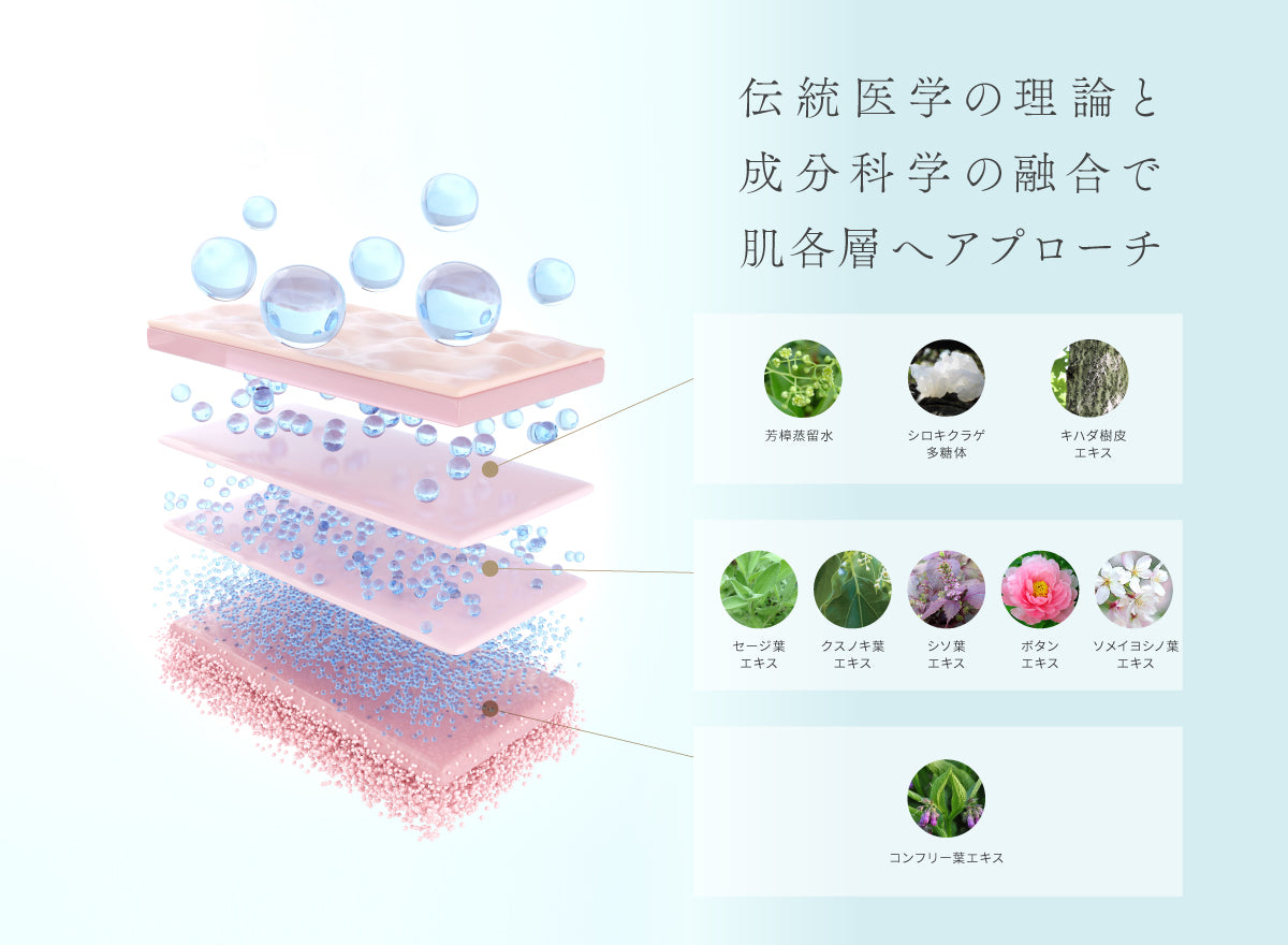 ホウショウ化粧水