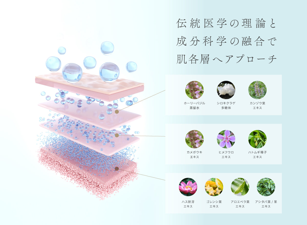 ホーリーバジル化粧水