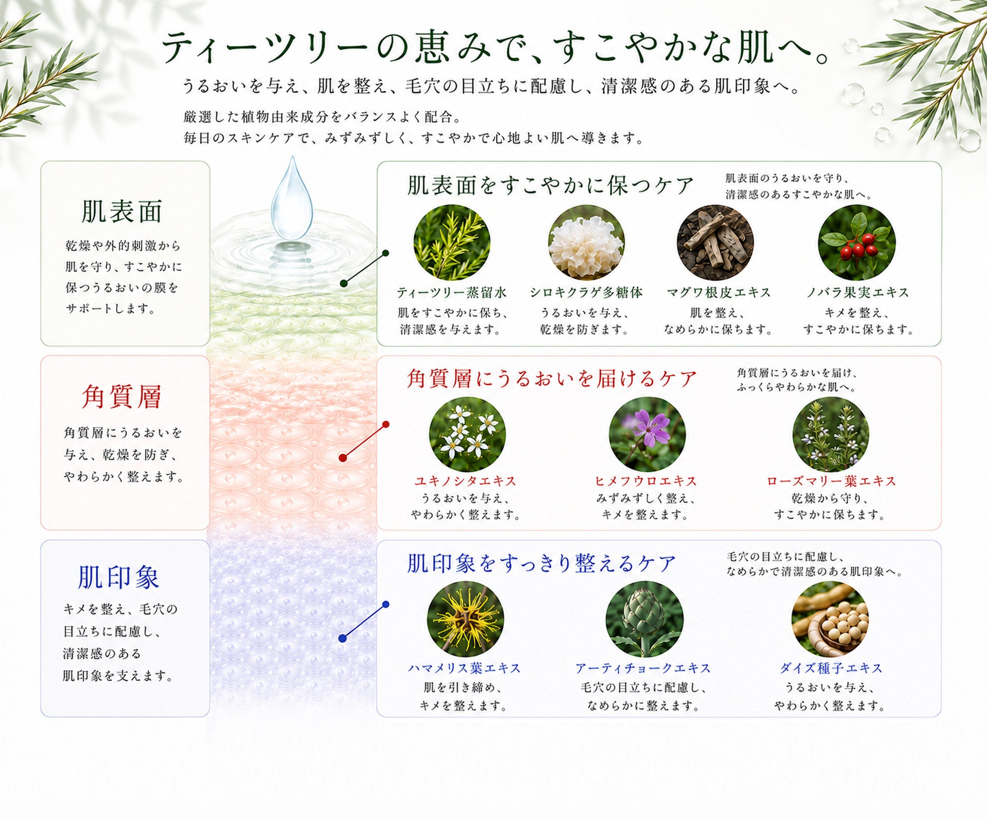 ティーツリー化粧水